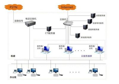 包郵批發H210培訓電腦終端機 醫院云終端 政府拖機卡