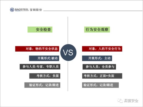 企業安全文化變革 員工不安全行為管理與改善策略