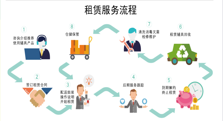 共享經(jīng)濟(jì)下冉冉上升的明日之星丨CHINA AID感言 租賃服務(wù)