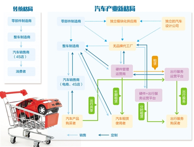 中國汽車產業創新發展策論